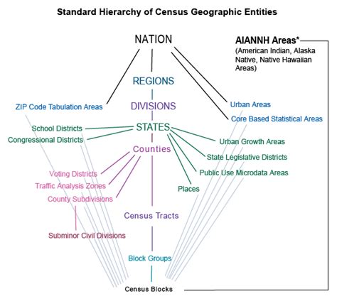 3.0 POPULATION AND LAND USE 3.1 Population: Levels, .